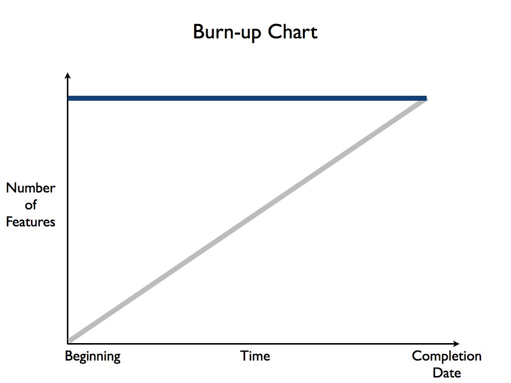 Figure: Burn Up Chart